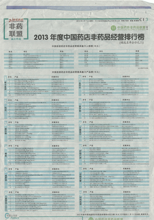 2013年度中国药店非药品经营排行榜